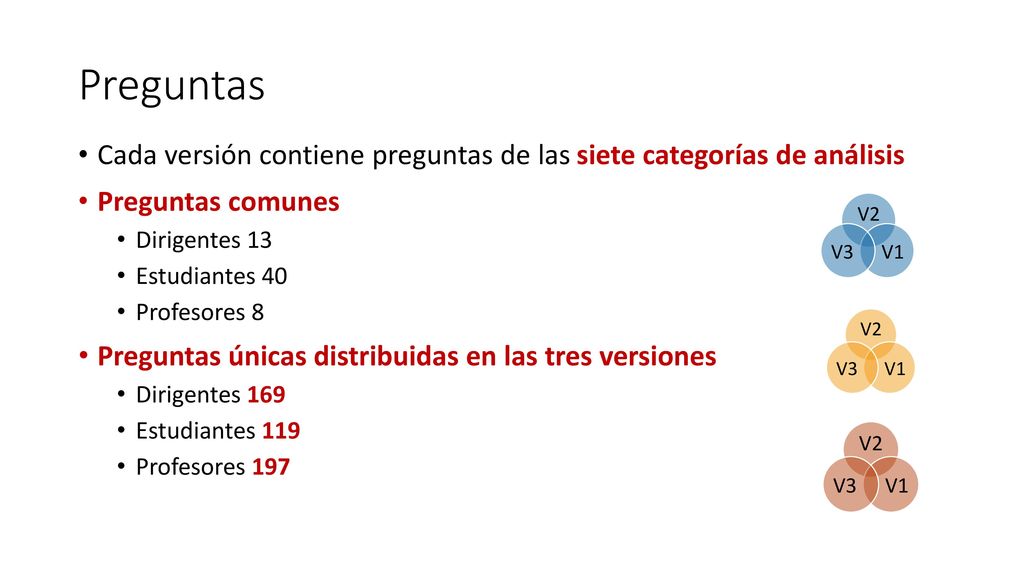 Preguntas Cada versión contiene preguntas de las siete categorías de análisis. Preguntas comunes. Dirigentes 13.