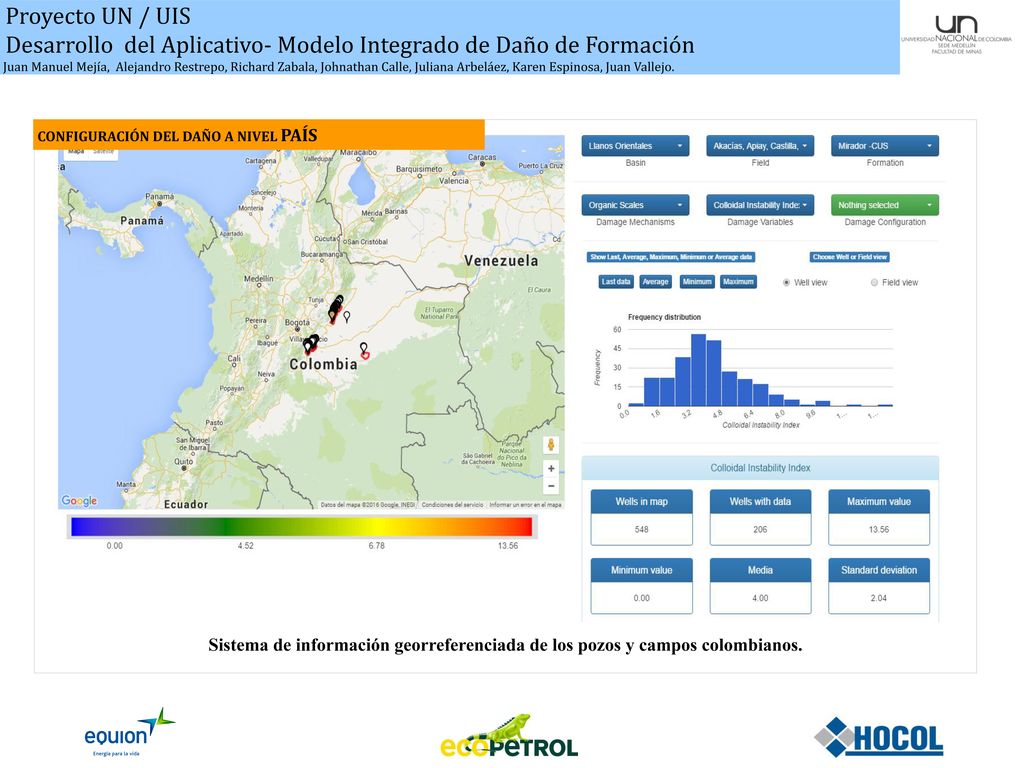 Desarrollo del Aplicativo- Modelo Integrado de Daño de Formación