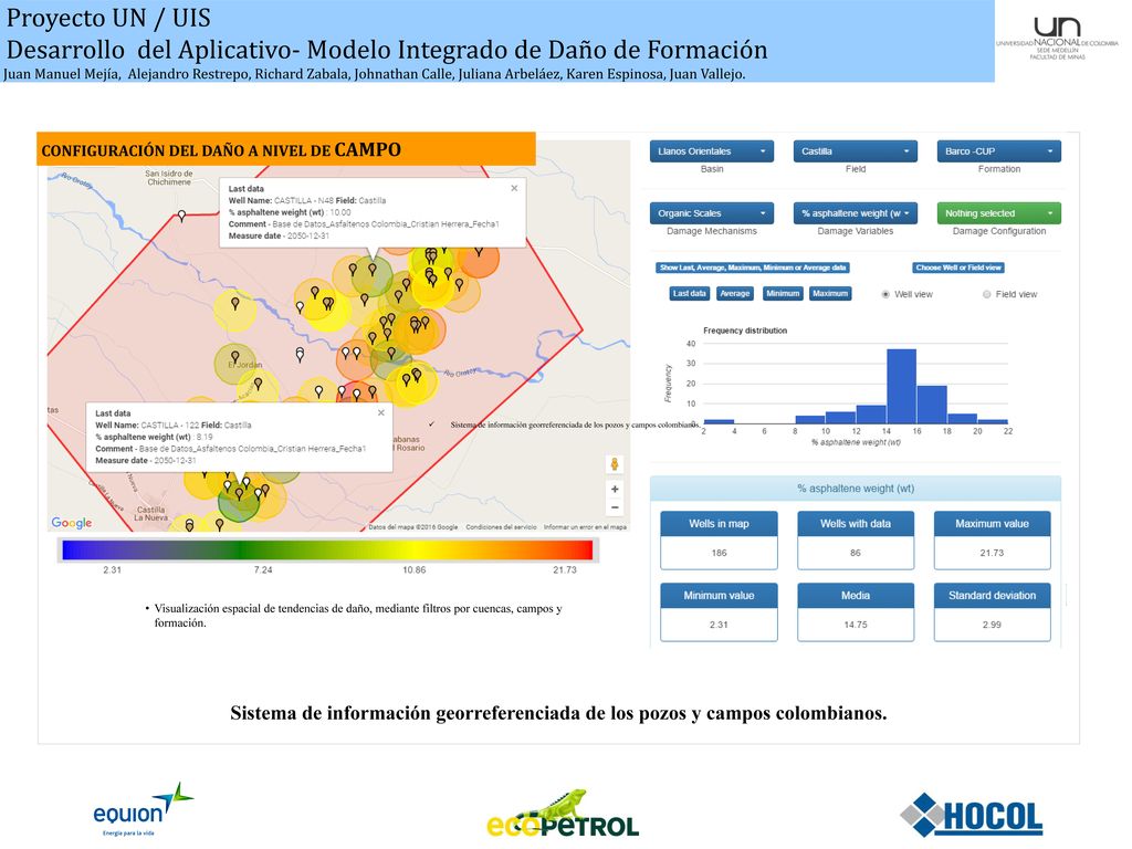Desarrollo del Aplicativo- Modelo Integrado de Daño de Formación