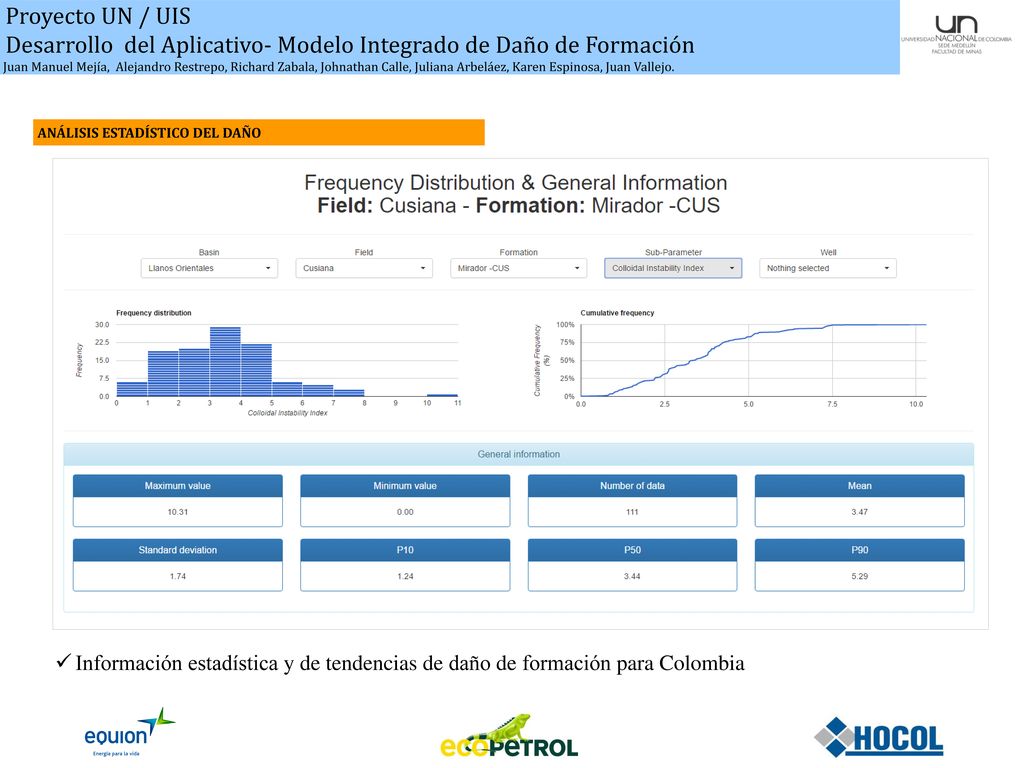 Desarrollo del Aplicativo- Modelo Integrado de Daño de Formación
