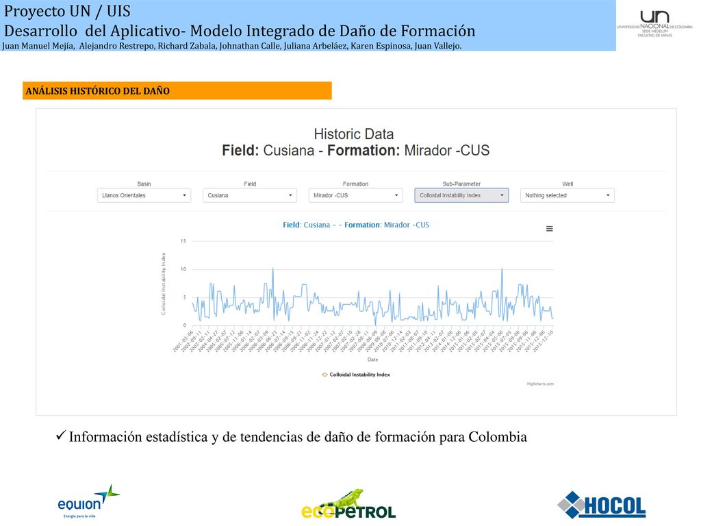 Desarrollo del Aplicativo- Modelo Integrado de Daño de Formación