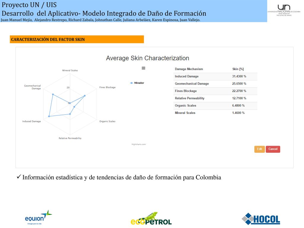 Desarrollo del Aplicativo- Modelo Integrado de Daño de Formación