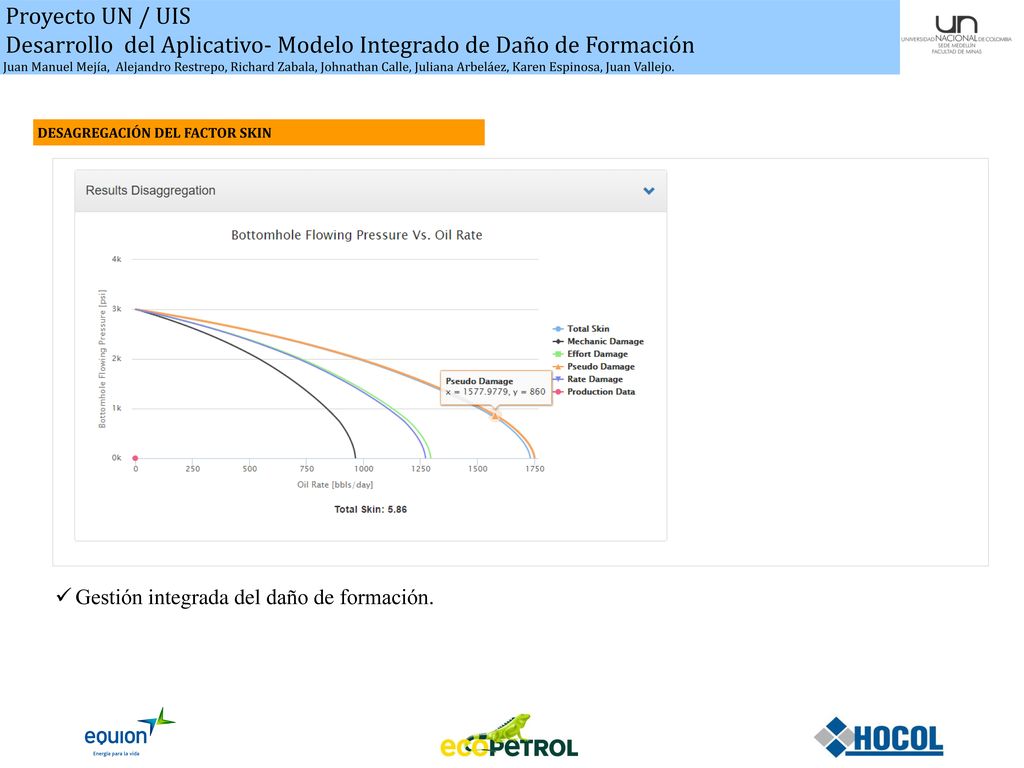 Desarrollo del Aplicativo- Modelo Integrado de Daño de Formación