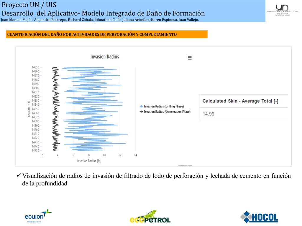 Desarrollo del Aplicativo- Modelo Integrado de Daño de Formación