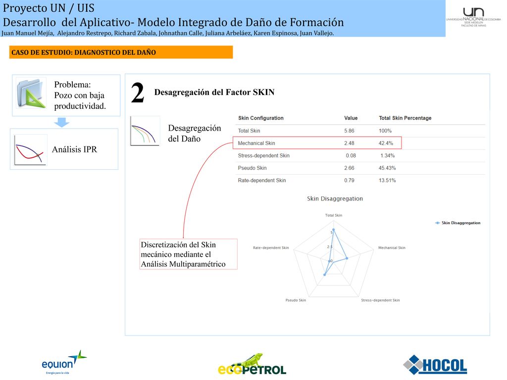 Proyecto UN / UIS Desarrollo del Aplicativo- Modelo Integrado de Daño de Formación.