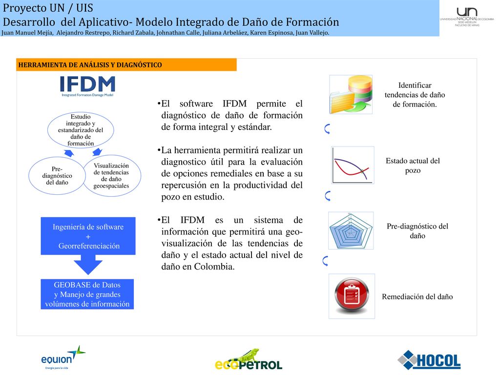 Desarrollo del Aplicativo- Modelo Integrado de Daño de Formación