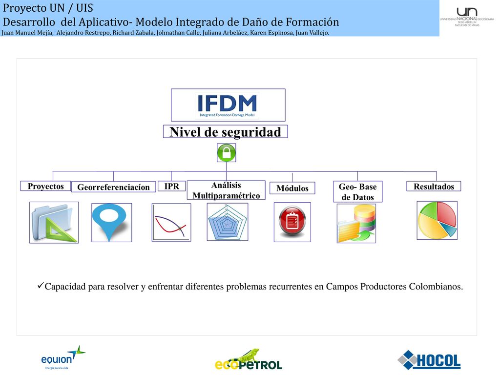 Desarrollo del Aplicativo- Modelo Integrado de Daño de Formación