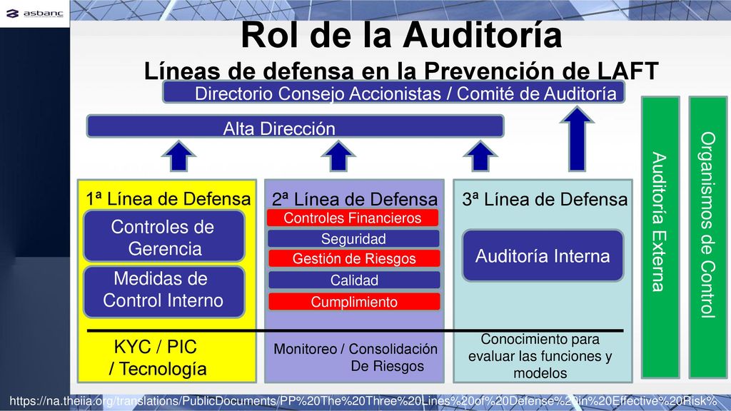 Rol de la Auditoría Líneas de defensa en la Prevención de LAFT
