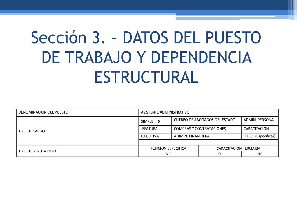 Sección 3. – DATOS DEL PUESTO DE TRABAJO Y DEPENDENCIA ESTRUCTURAL
