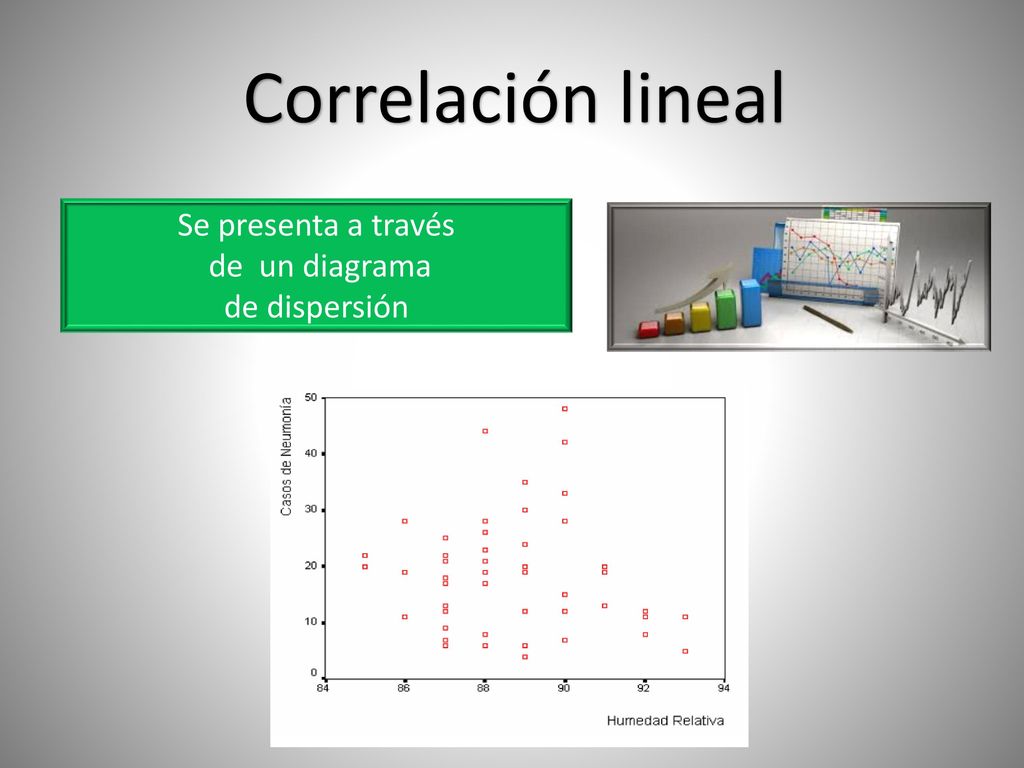 Correlación lineal Se presenta a través de un diagrama de dispersión