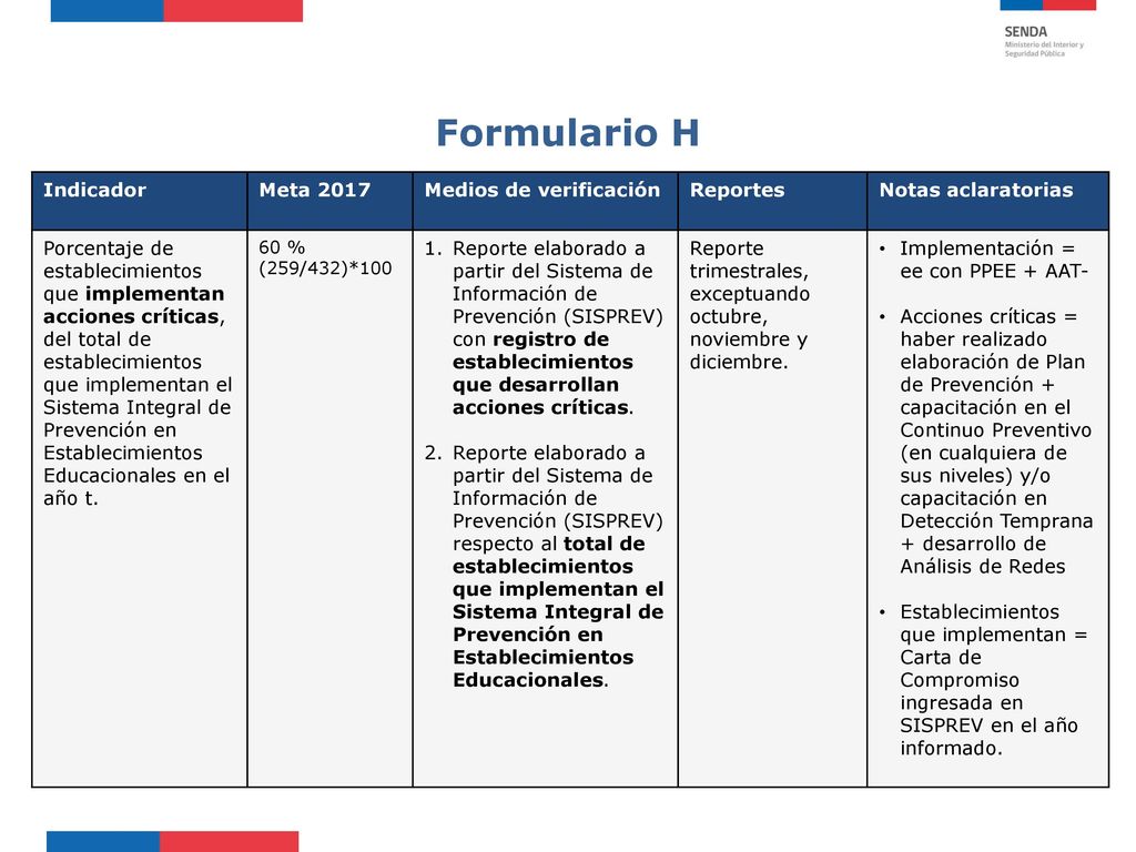 Formulario H Indicador Meta 2017 Medios de verificación Reportes