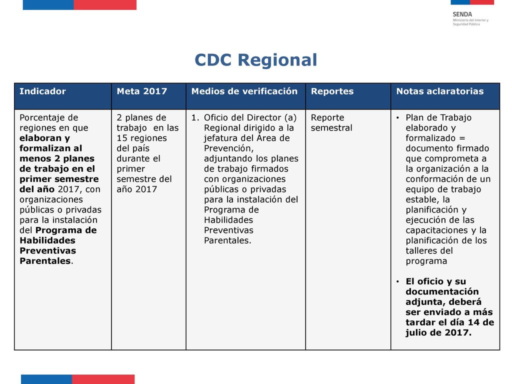 CDC Regional Indicador Meta 2017 Medios de verificación Reportes