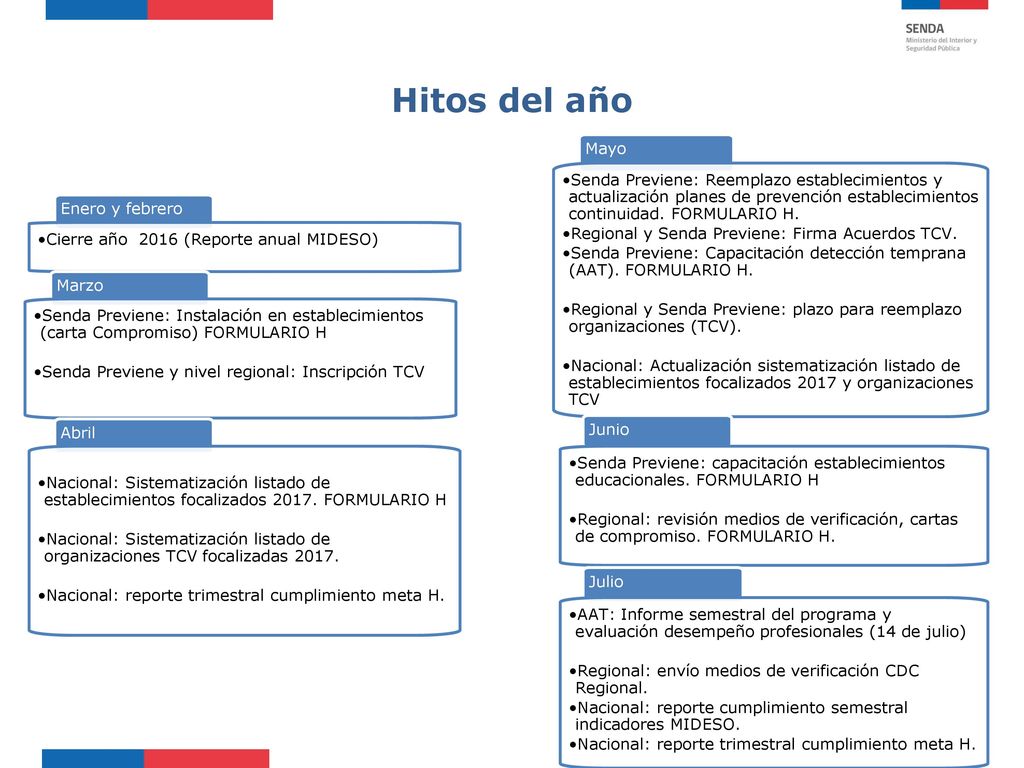 Hitos del año Mayo. Senda Previene: Reemplazo establecimientos y actualización planes de prevención establecimientos continuidad. FORMULARIO H.
