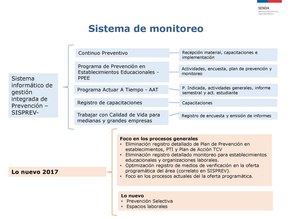 Sistema de monitoreo Continuo Preventivo. Recepción material, capacitaciones e implementación.