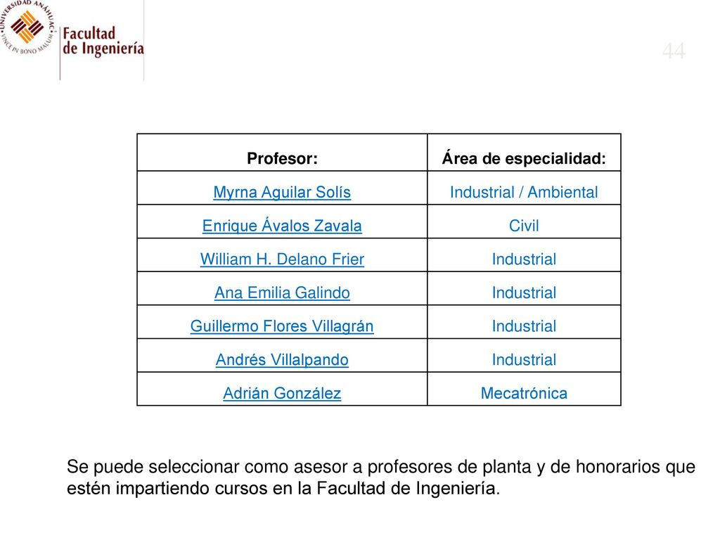 44 Profesor: Área de especialidad: Myrna Aguilar Solís. Industrial / Ambiental. Enrique Ávalos Zavala.