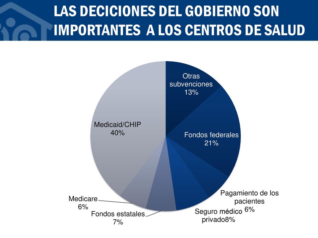 LAS DECICIONES DEL GOBIERNO SON IMPORTANTES A LOS CENTROS DE SALUD