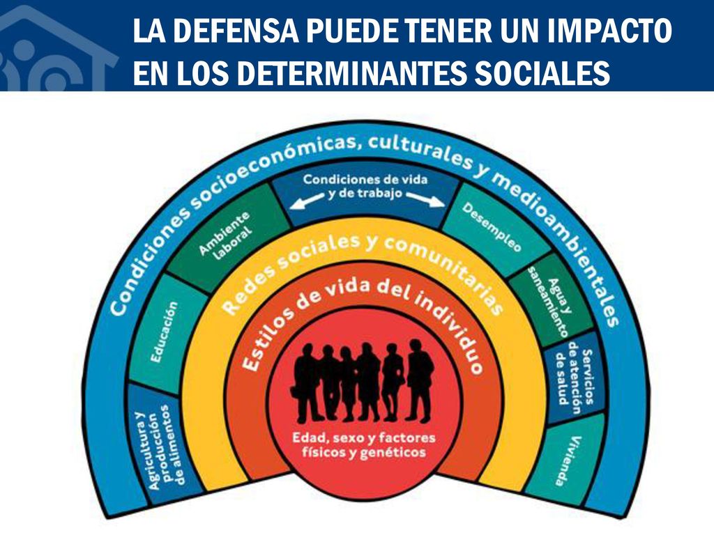 LA DEFENSA PUEDE TENER UN IMPACTO EN LOS DETERMINANTES SOCIALES