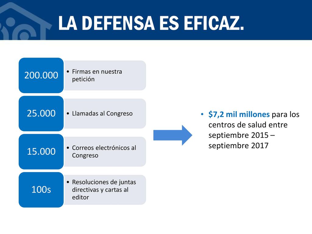 LA DEFENSA ES EFICAZ. Firmas en nuestra petición Llamadas al Congreso Correos electrónicos al Congreso.