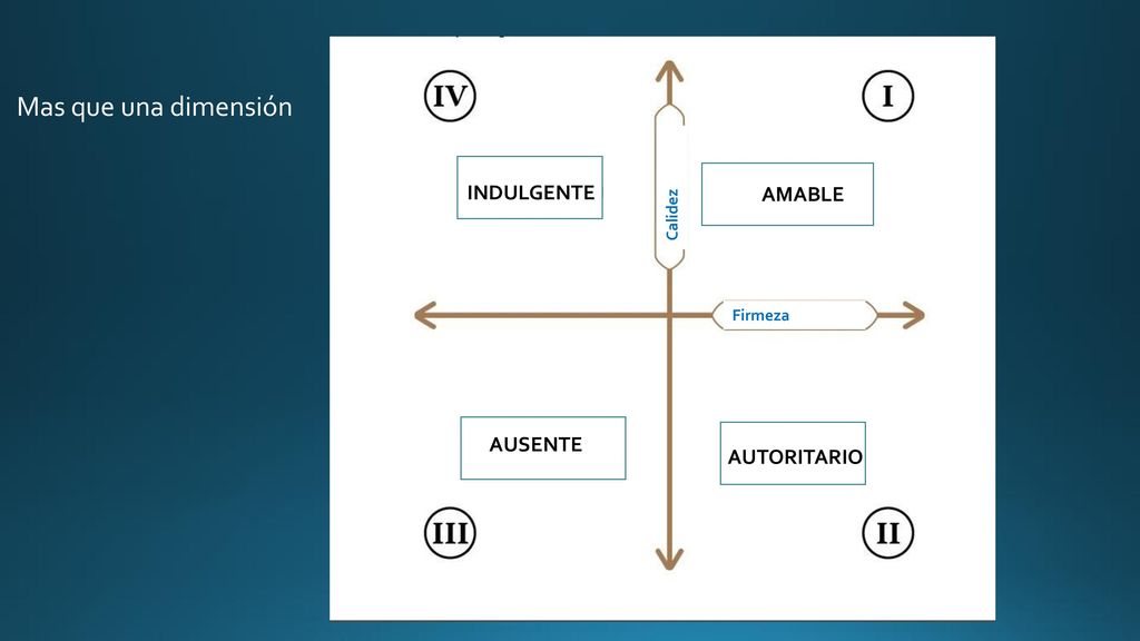 Mas que una dimensión EXPLOTA EEETA EXPLOTA INDULGENTE AMABLE AUSENTE
