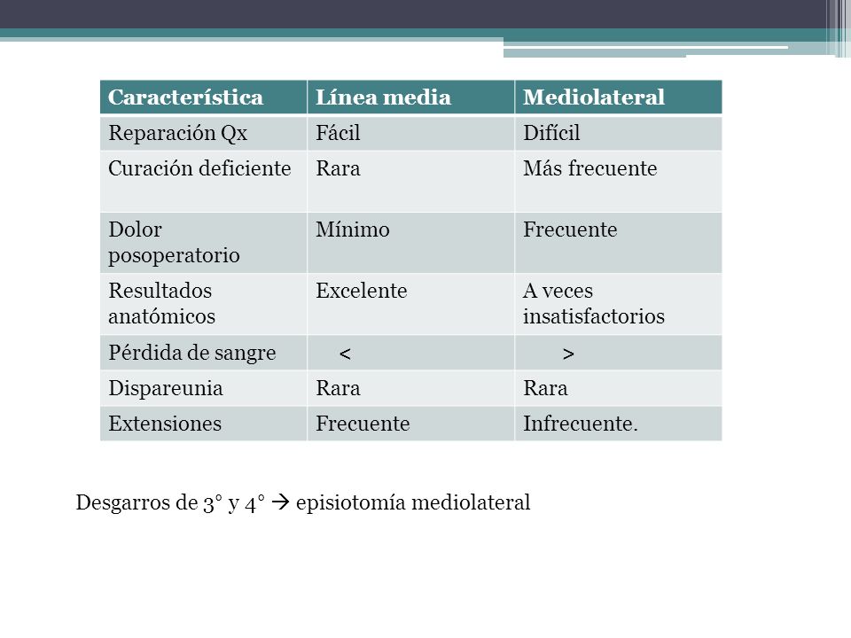 Característica Línea media. Mediolateral. Reparación Qx. Fácil. Difícil. Curación deficiente. Rara.