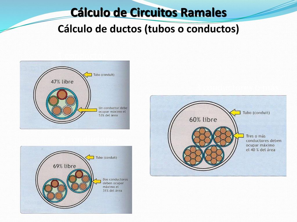 Cálculo de Circuitos Ramales Cálculo de ductos (tubos o conductos)
