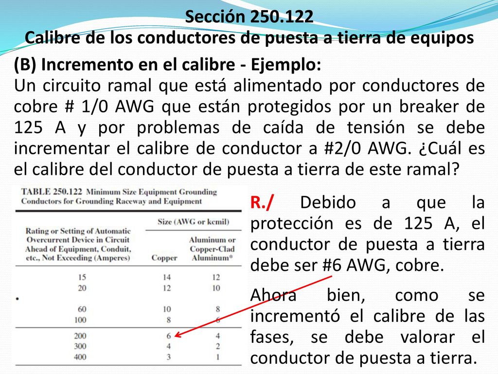 Calibre de los conductores de puesta a tierra de equipos