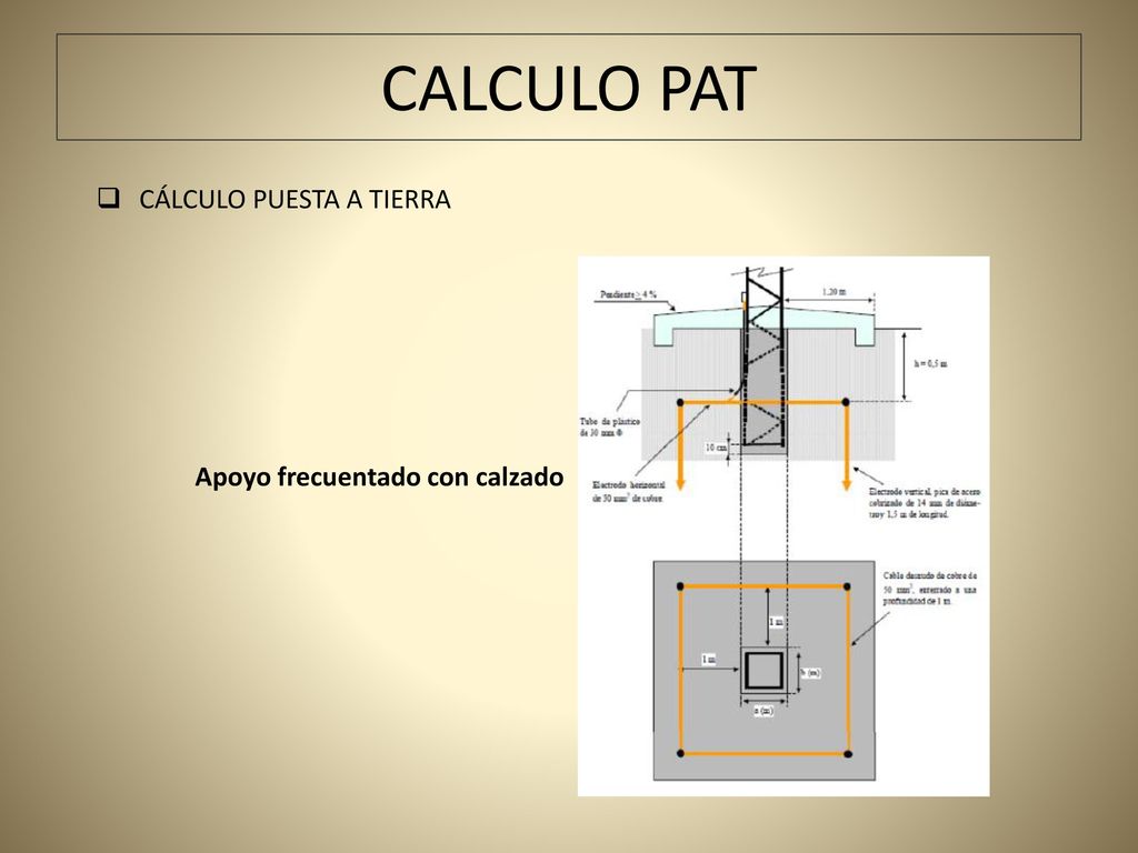 CALCULO PAT CÁLCULO PUESTA A TIERRA Apoyo frecuentado con calzado