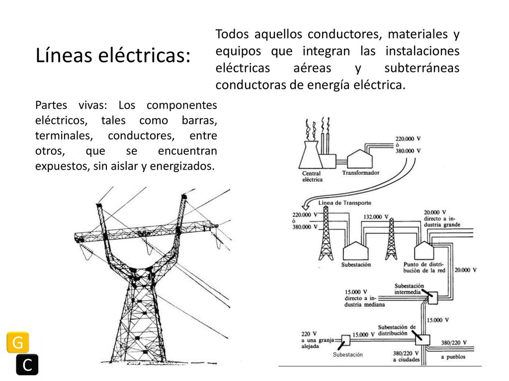 Todos aquellos conductores, materiales y equipos que integran las instalaciones eléctricas aéreas y subterráneas conductoras de energía eléctrica.