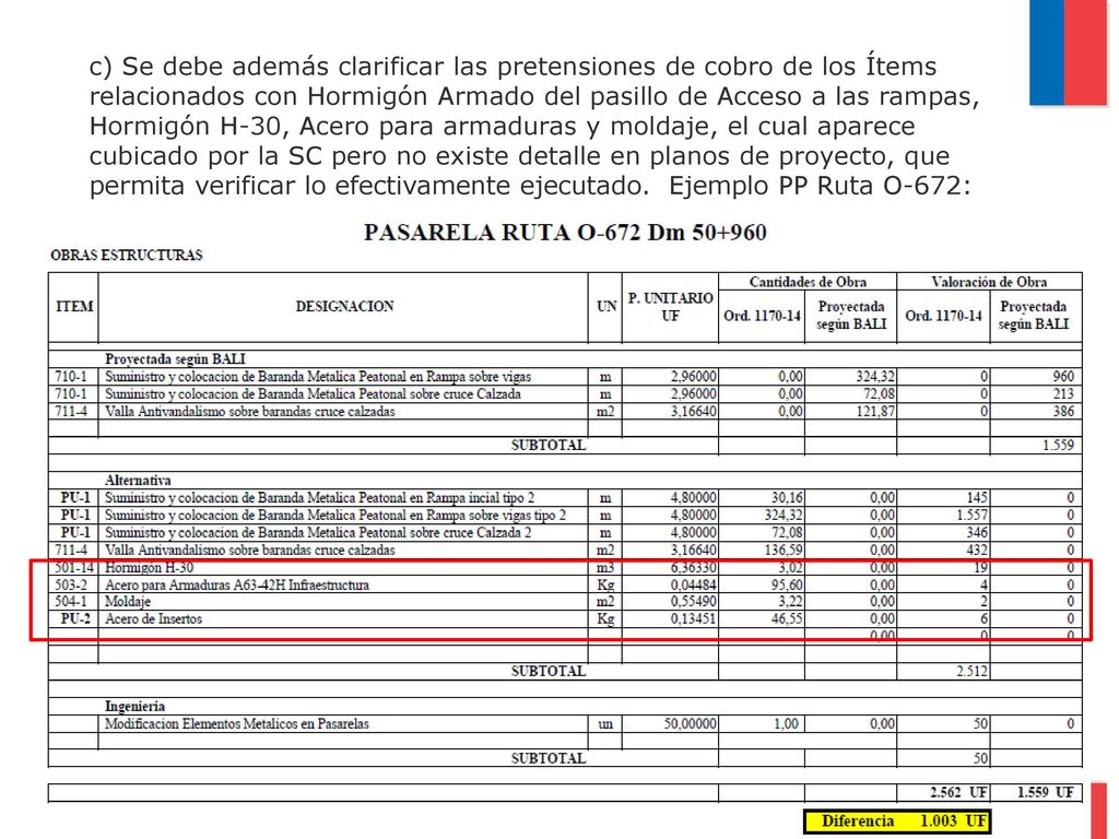c) Se debe además clarificar las pretensiones de cobro de los Ítems relacionados con Hormigón Armado del pasillo de Acceso a las rampas, Hormigón H-30, Acero para armaduras y moldaje, el cual aparece cubicado por la SC pero no existe detalle en planos de proyecto, que permita verificar lo efectivamente ejecutado.