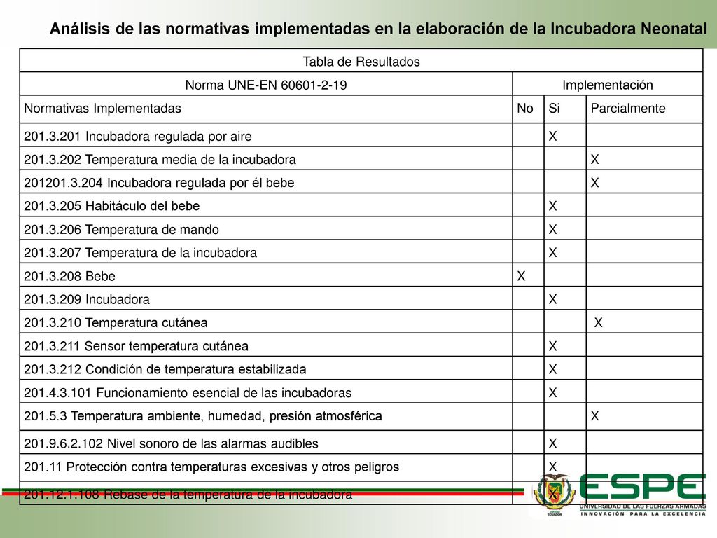 Análisis de las normativas implementadas en la elaboración de la Incubadora Neonatal