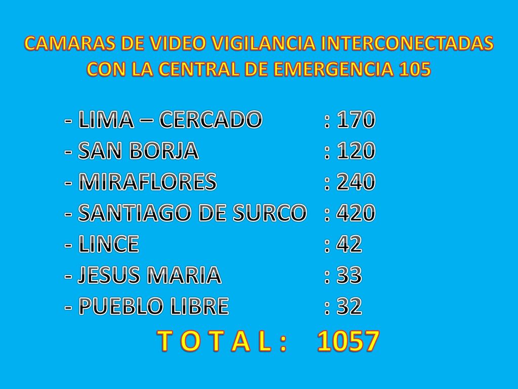 CAMARAS DE VIDEO VIGILANCIA INTERCONECTADAS CON LA CENTRAL DE EMERGENCIA 105