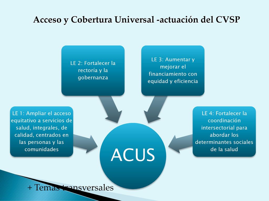 De la educación bancaria a la red y el aprendizaje colaborativo