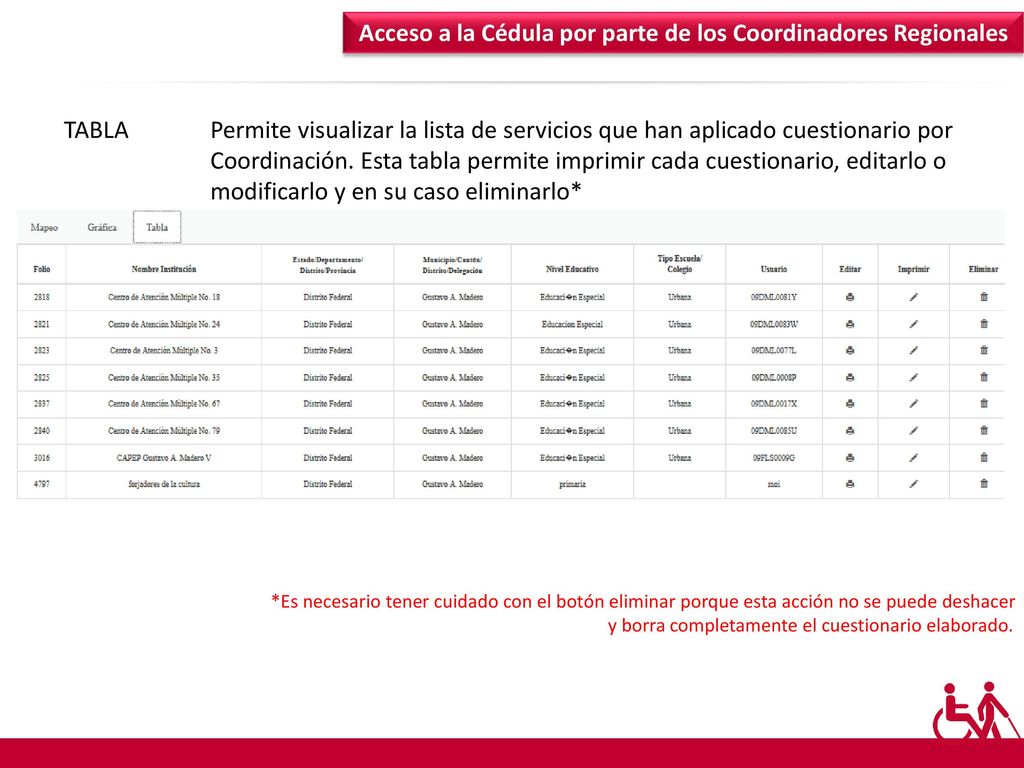 Acceso a la Cédula por parte de los Coordinadores Regionales