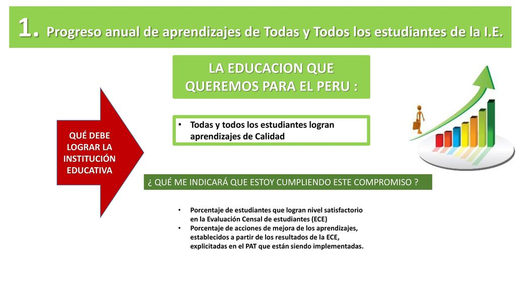 1. Progreso anual de aprendizajes de Todas y Todos los estudiantes de la I.E.