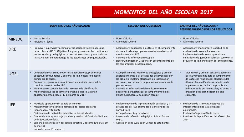MOMENTOS DEL AÑO ESCOLAR 2017 BUEN INICIO DEL AÑO ESCOLAR