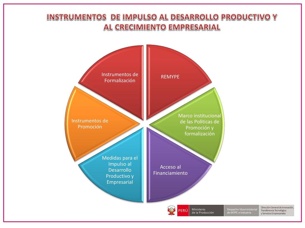 INSTRUMENTOS DE IMPULSO AL DESARROLLO PRODUCTIVO Y AL CRECIMIENTO EMPRESARIAL