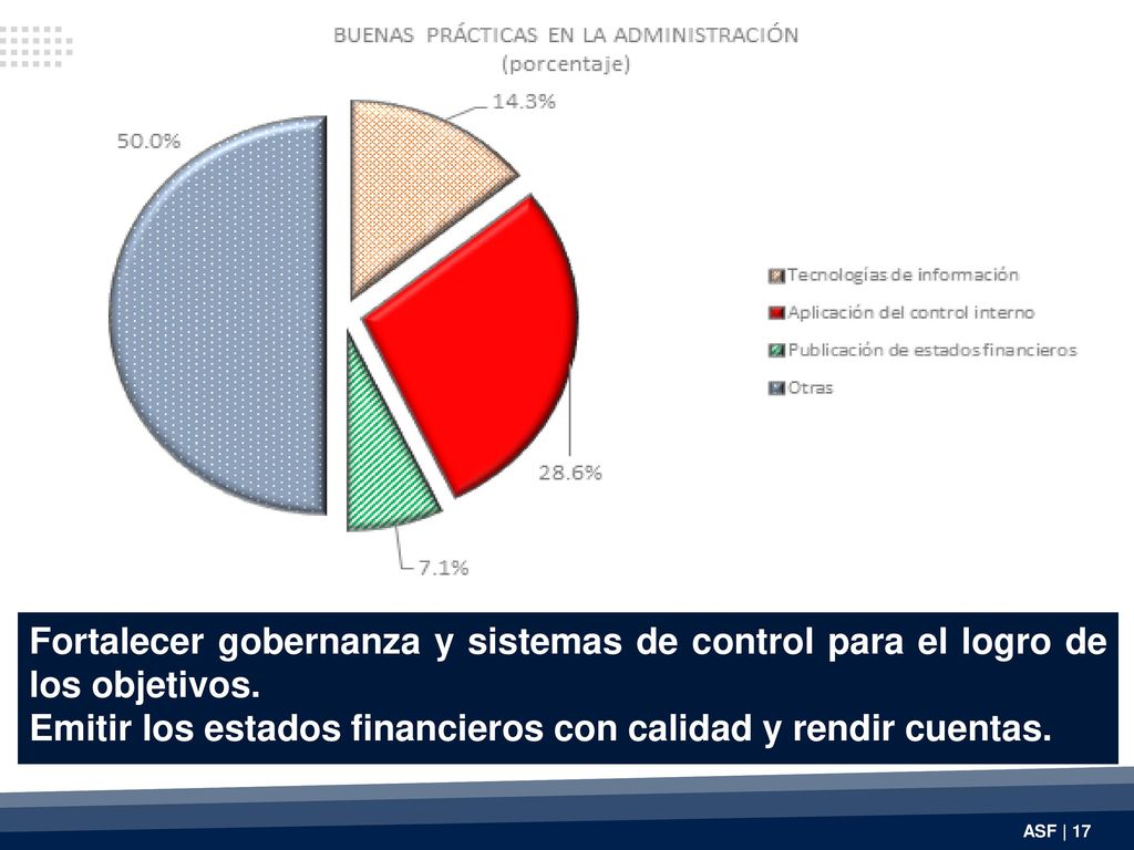 Fortalecer gobernanza y sistemas de control para el logro de los objetivos.