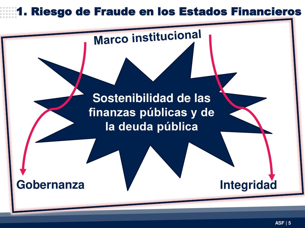 Sostenibilidad de las finanzas públicas y de la deuda pública