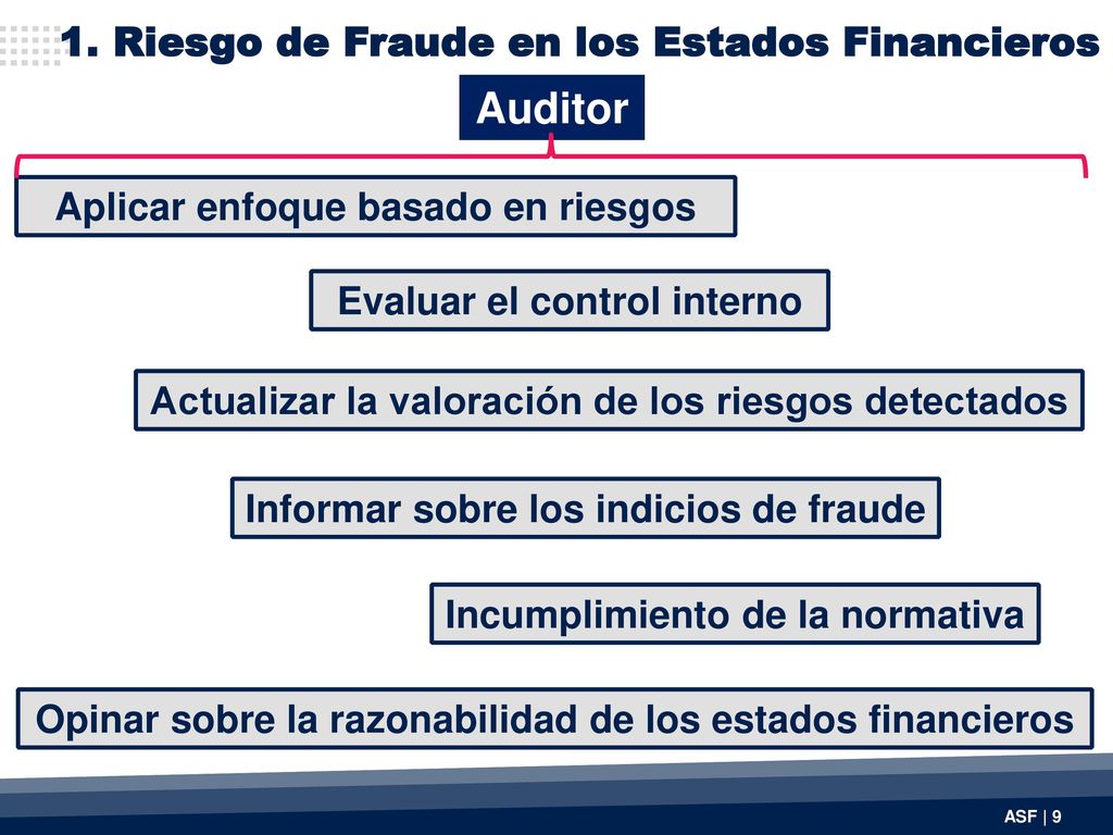 Auditor 1. Riesgo de Fraude en los Estados Financieros