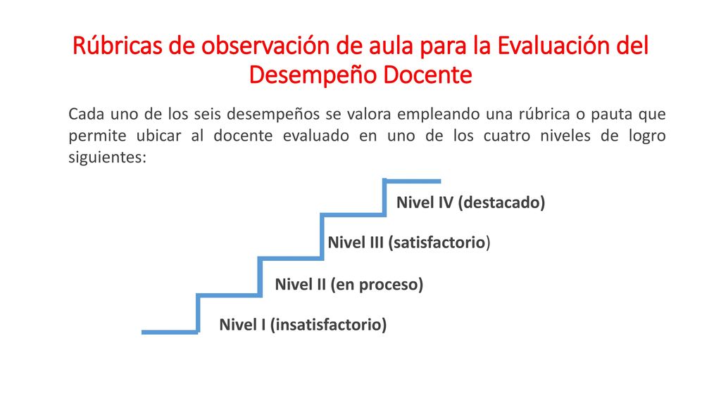 Rúbricas de observación de aula para la Evaluación del Desempeño Docente