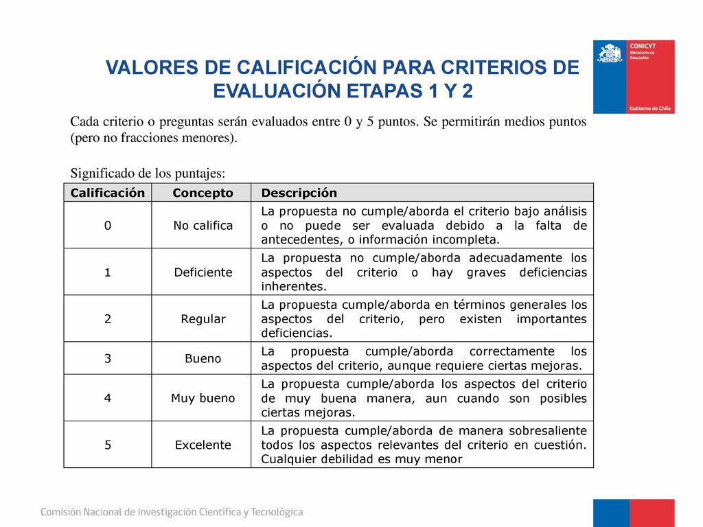 VALORES DE CALIFICACIÓN PARA CRITERIOS DE EVALUACIÓN ETAPAS 1 Y 2