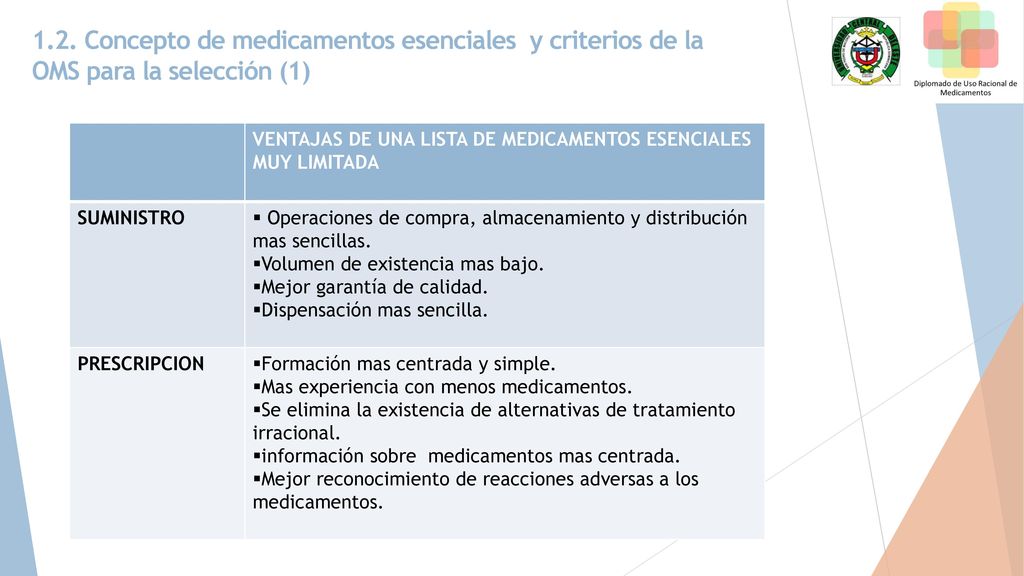 1.2. Concepto de medicamentos esenciales y criterios de la OMS para la selección (1)