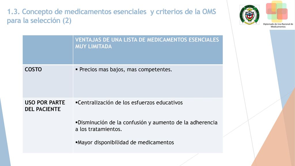 1.3. Concepto de medicamentos esenciales y criterios de la OMS para la selección (2)