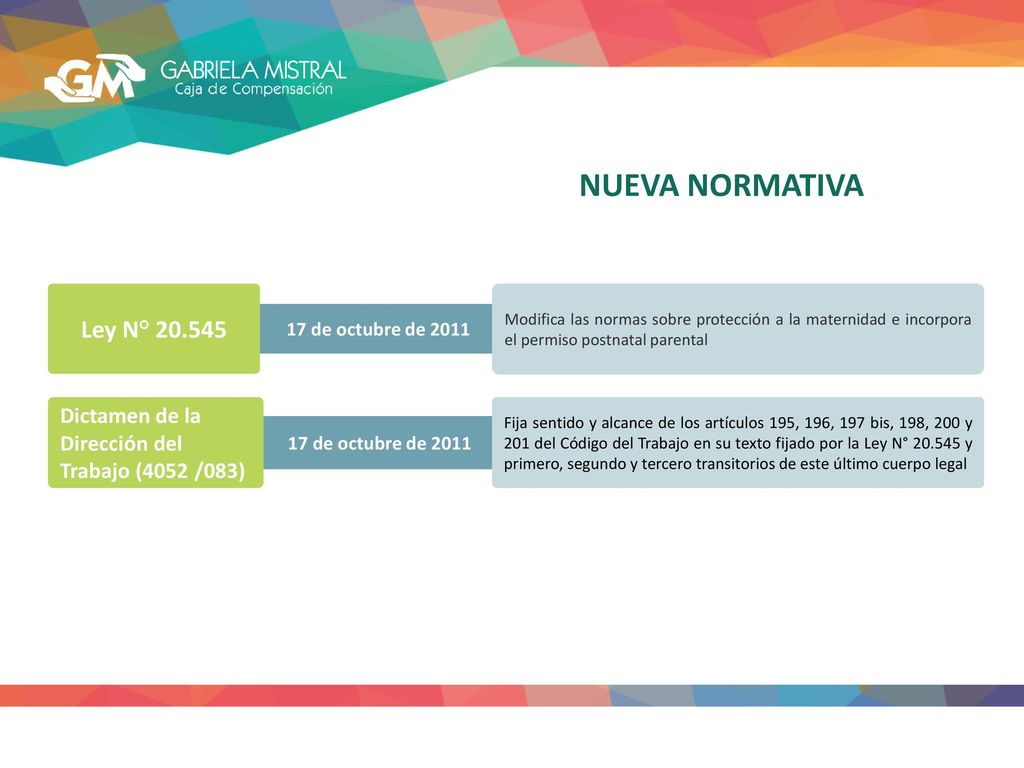 NUEVA NORMATIVA 17 de octubre de Ley N° Dictamen de la Dirección del Trabajo (4052 /083)