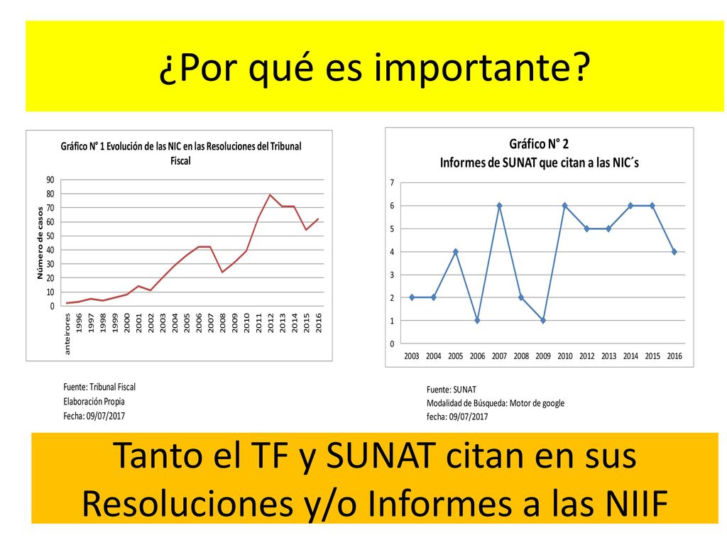 Tanto el TF y SUNAT citan en sus Resoluciones y/o Informes a las NIIF