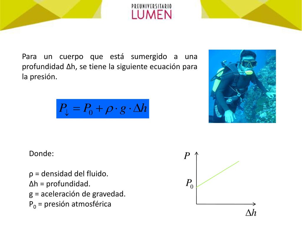 Para un cuerpo que está sumergido a una profundidad Δh, se tiene la siguiente ecuación para la presión.
