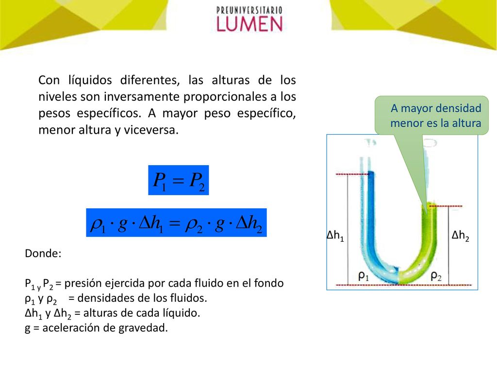 Con líquidos diferentes, las alturas de los niveles son inversamente proporcionales a los pesos específicos. A mayor peso específico, menor altura y viceversa.