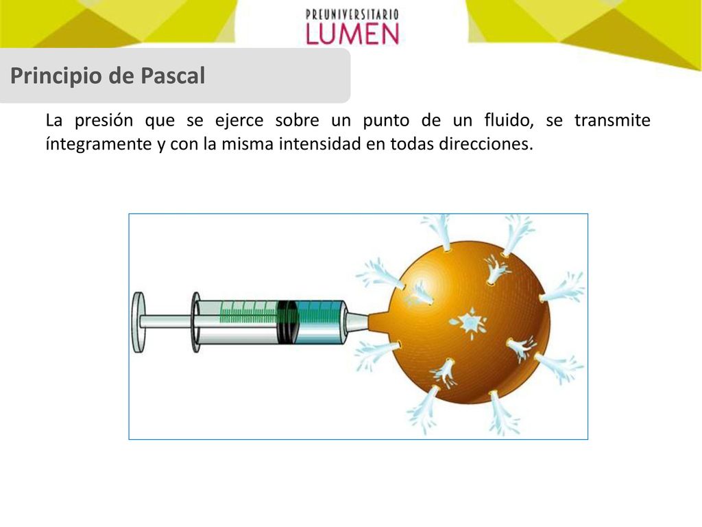 Principio de Pascal La presión que se ejerce sobre un punto de un fluido, se transmite íntegramente y con la misma intensidad en todas direcciones.
