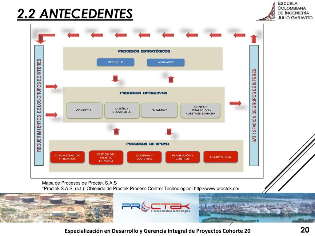 2.2 ANTECEDENTES Mapa de Procesos de Proctek S.A.S. *Proctek S.A.S. (s.f.). Obtenido de Proctek Process Control Technologies: