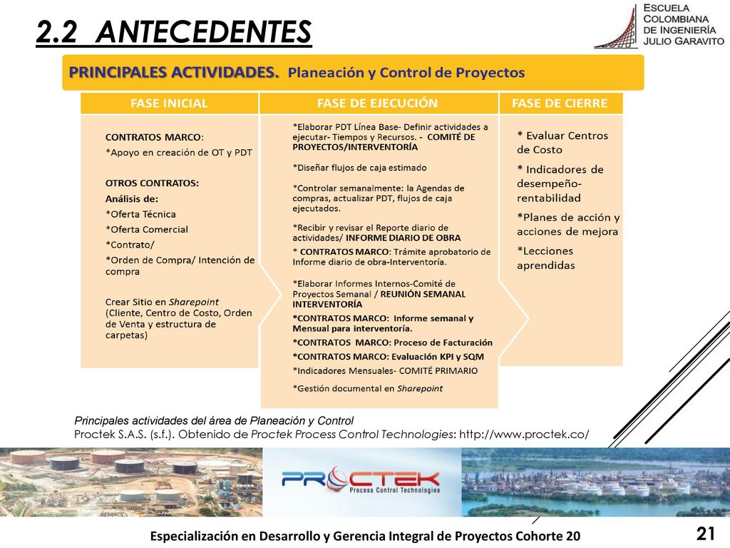 2.2 ANTECEDENTES Principales actividades del área de Planeación y Control.